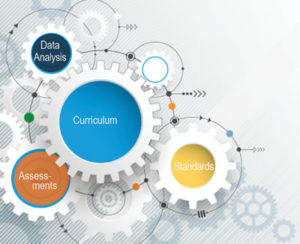 Data Analysis, Curriculum, Assessments, Standards